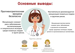 Вакцинация